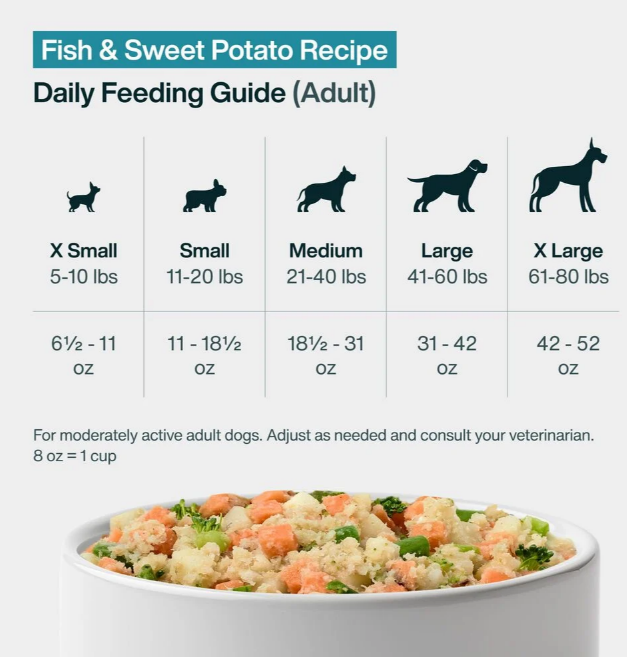 fish & sweet potato