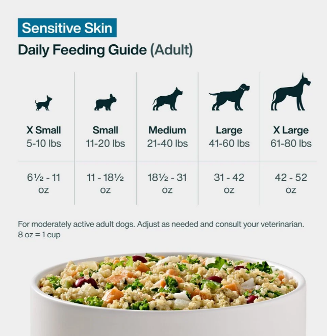 sensitive skin
